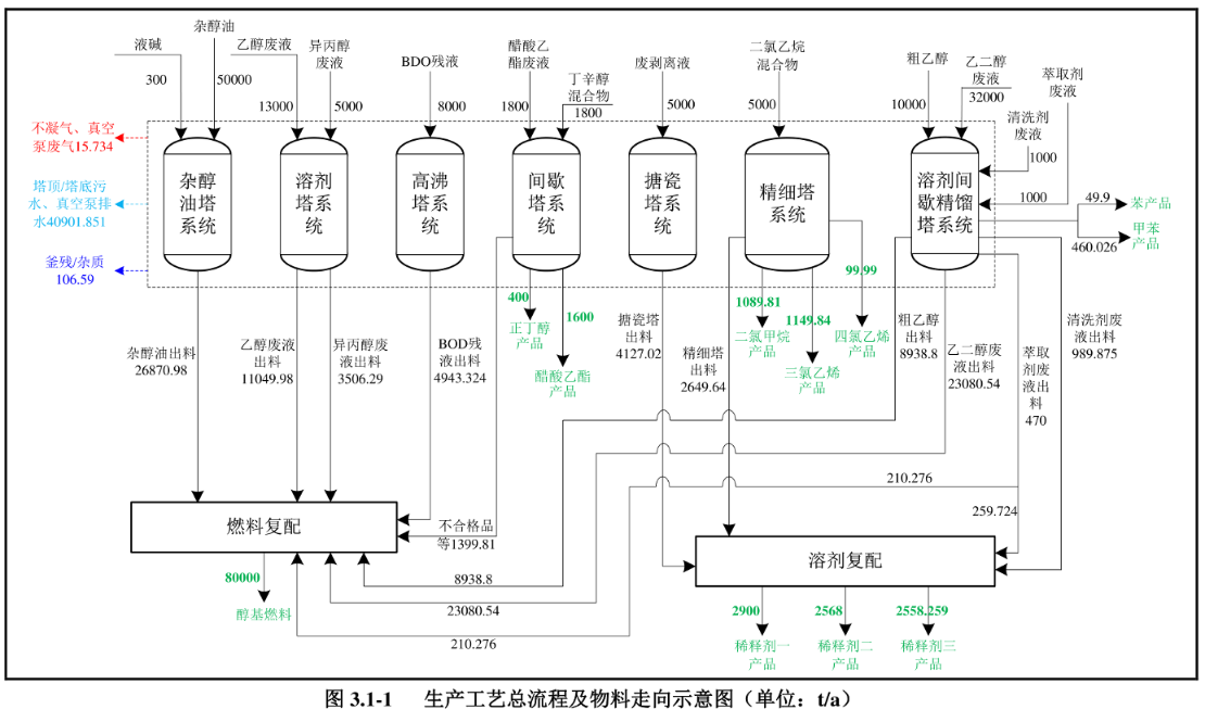 sol recycling process